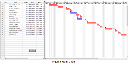 Software Test Document Assignment5.png